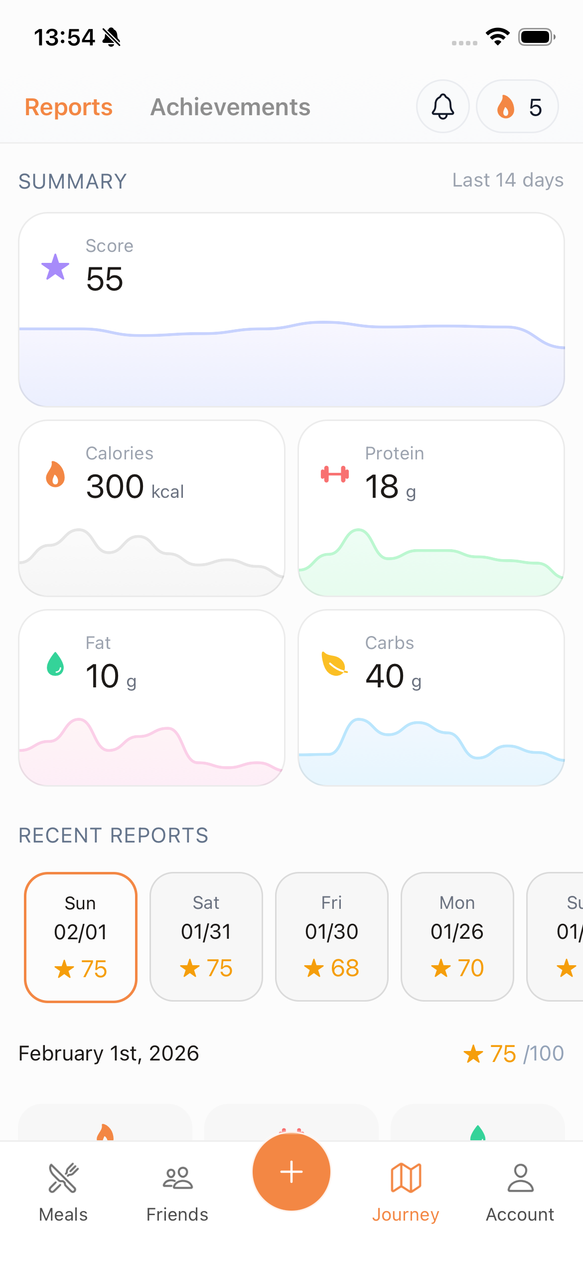 Daily nutrition reports